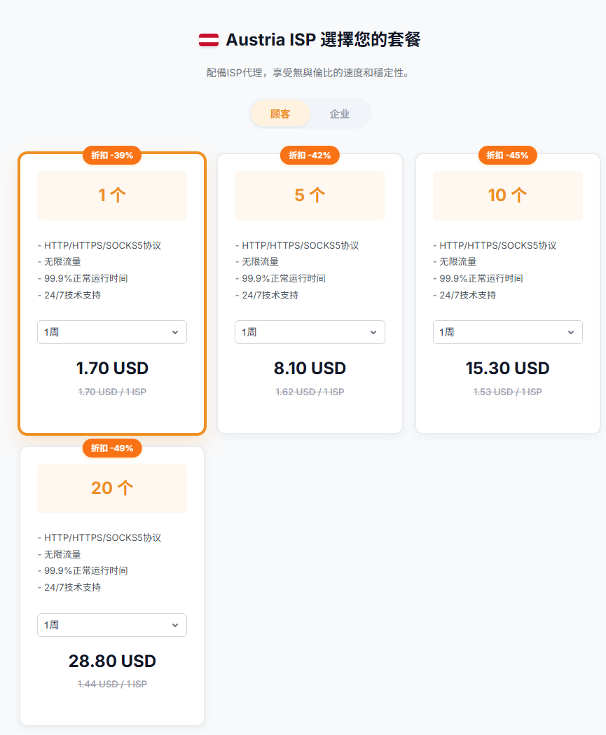 选择套餐和IP数量